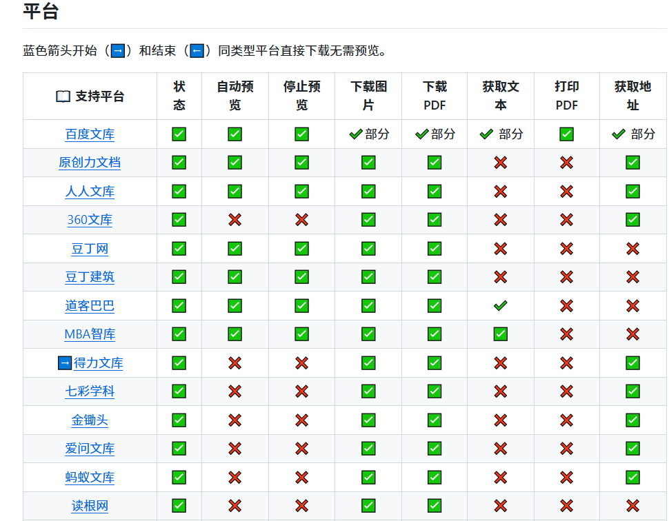 图片[2]-免费文档下载工具 能看见多少我能下载多少 百度文库豆丁等等：kill-doc-海淘资源