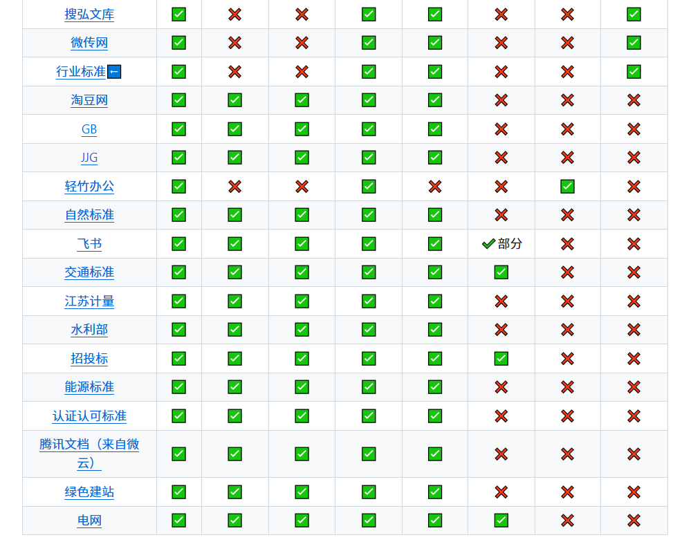 图片[3]-免费文档下载工具 能看见多少我能下载多少 百度文库豆丁等等：kill-doc-海淘资源