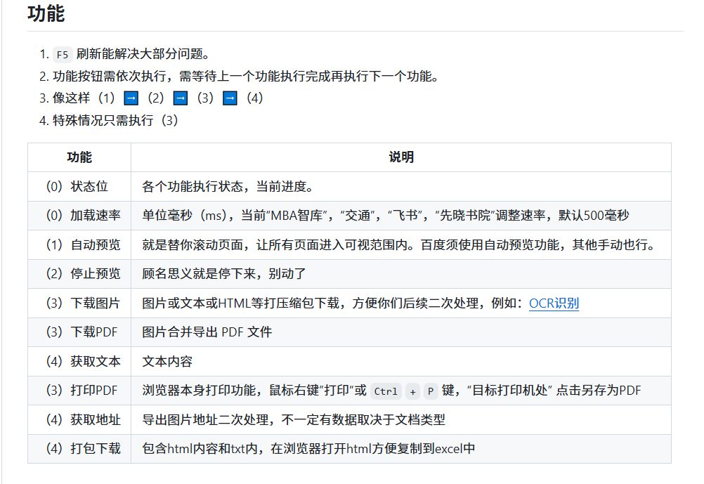 图片[4]-免费文档下载工具 能看见多少我能下载多少 百度文库豆丁等等：kill-doc-海淘资源