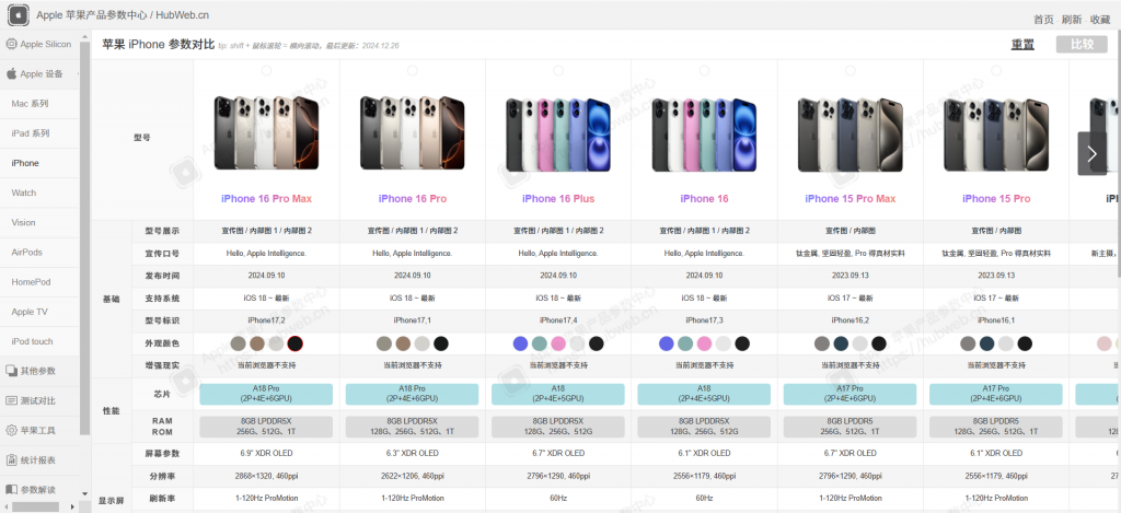 图片[1]-Apple 苹果产品参数中心 收集苹果全部产品的详细参数-海淘资源